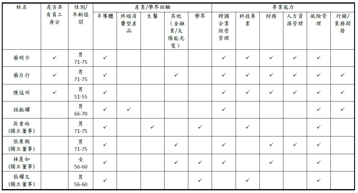 多元化表格_繁中_0624